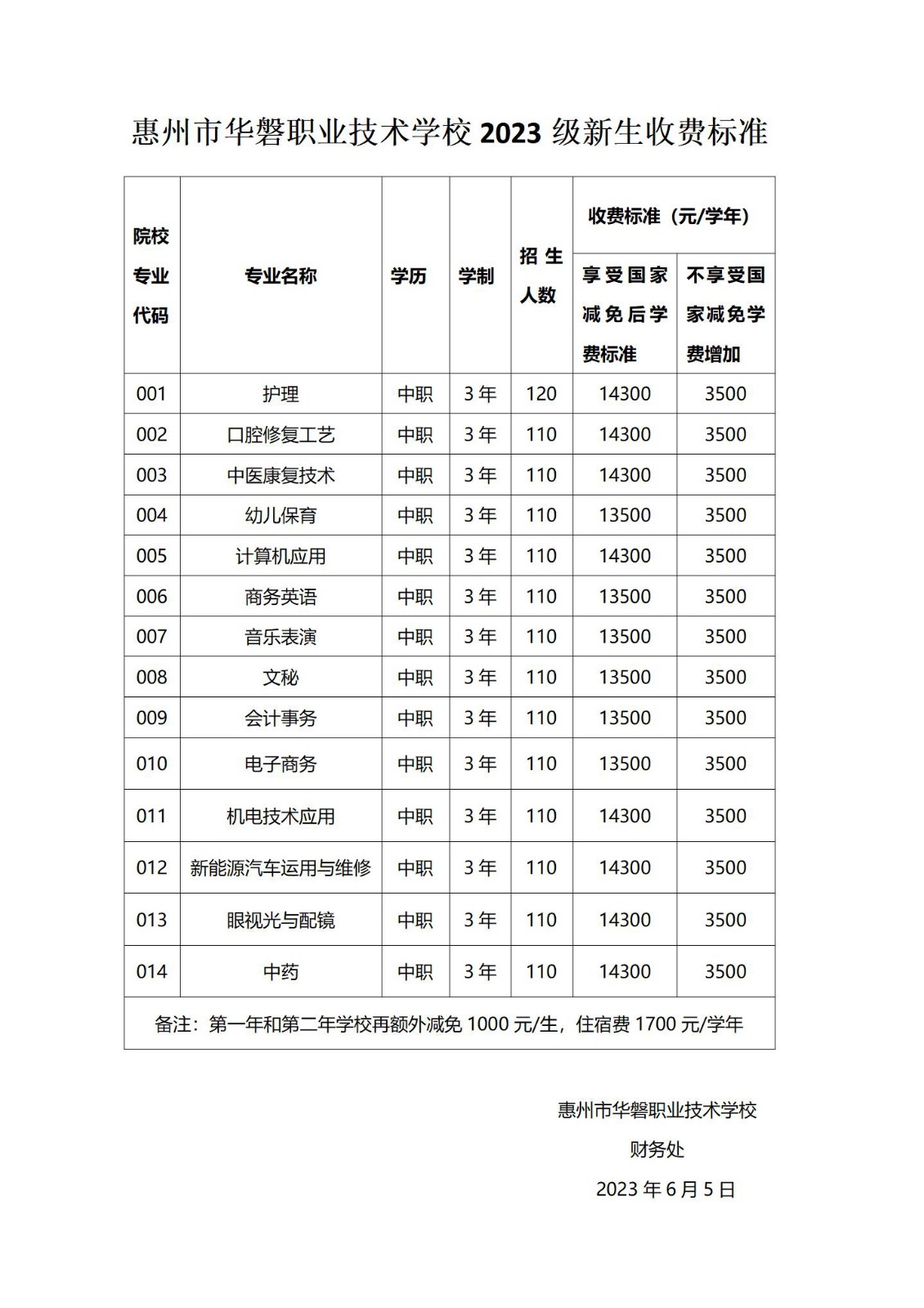 惠州市华磐职业技术学校23级新生收费标准_01.jpg